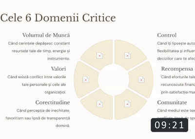 Cele 6 domenii critice de nepotrivire care pot fi cauza burnout-ului